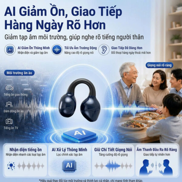 Máy Trợ Thính Kẹp Tai 32 Kênh Cao Cấp ENNO- EN-D38 - Ảnh 9