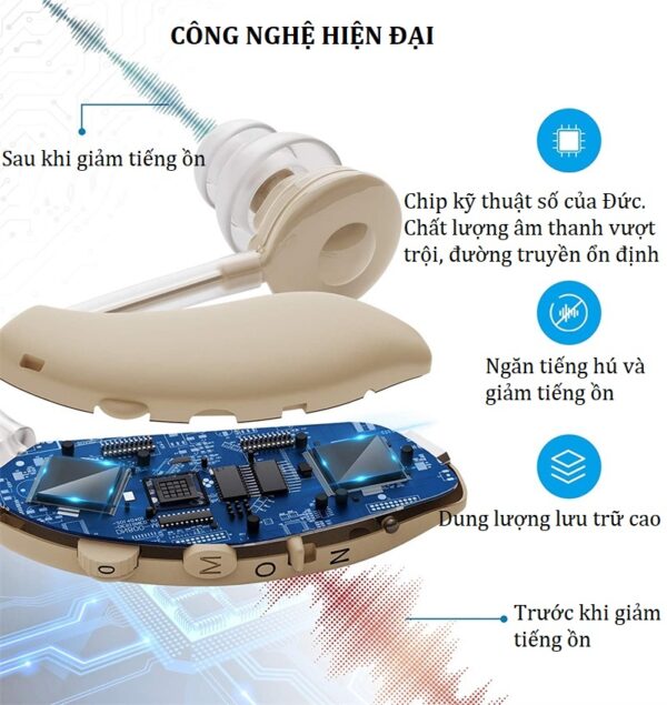 Máy trợ thính GM-G25 đeo vành tai sạc pin - Ảnh 8